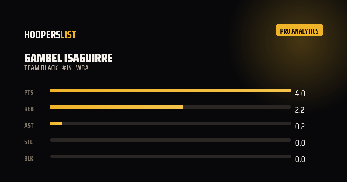 Analytics Pro card style preview