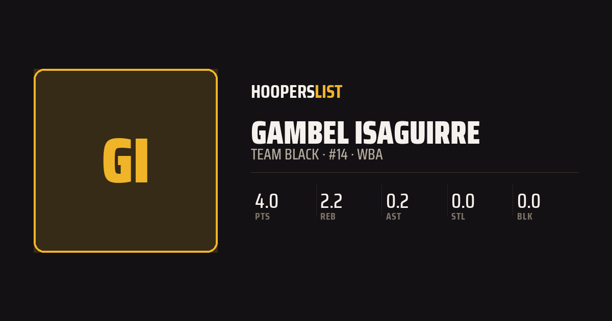 Roster Profile card style preview