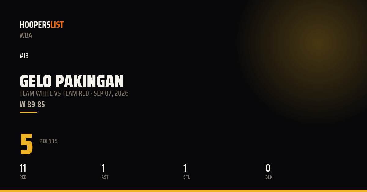 Gelo Pakingan vs Team Red preview