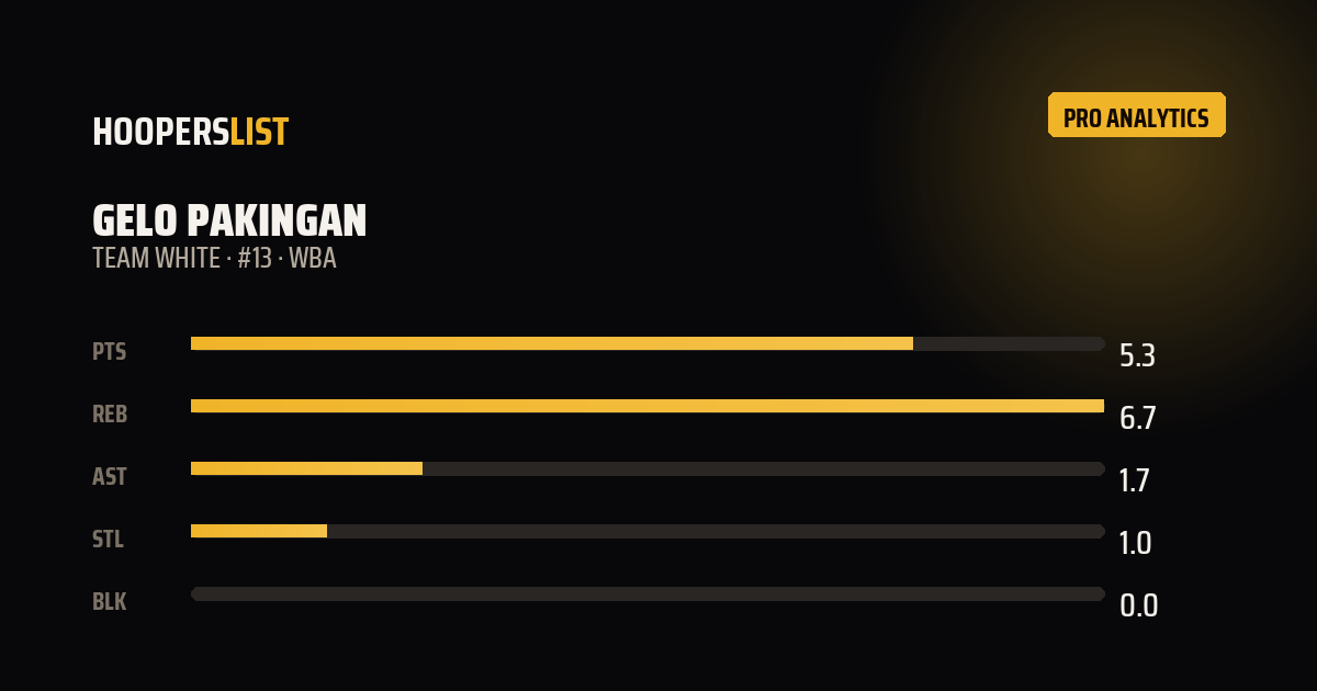 Analytics Pro card style preview