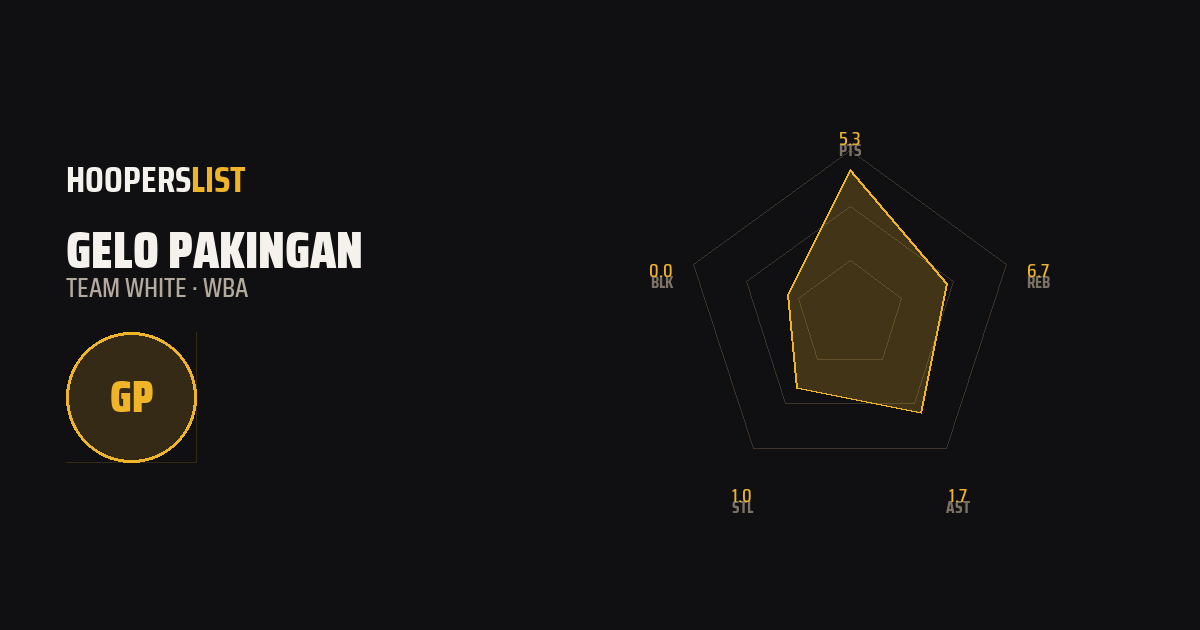 Radar Chart card style preview