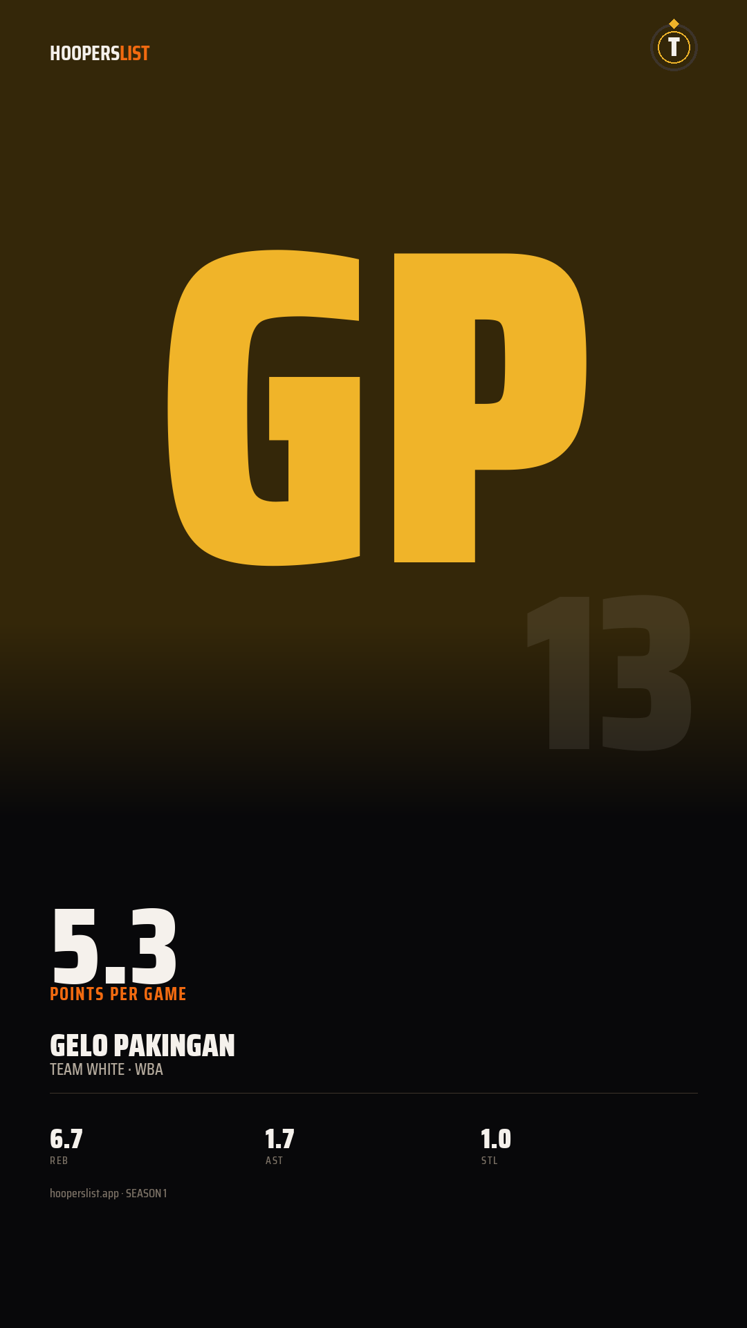 Story card preview