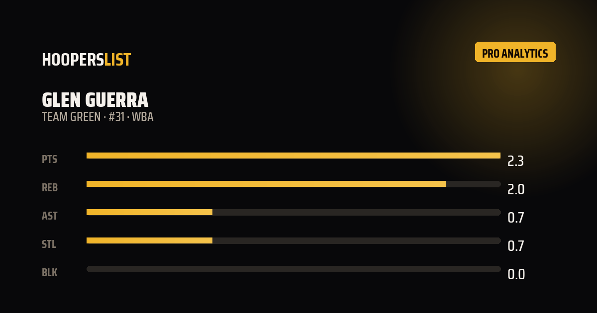Analytics Pro card style preview