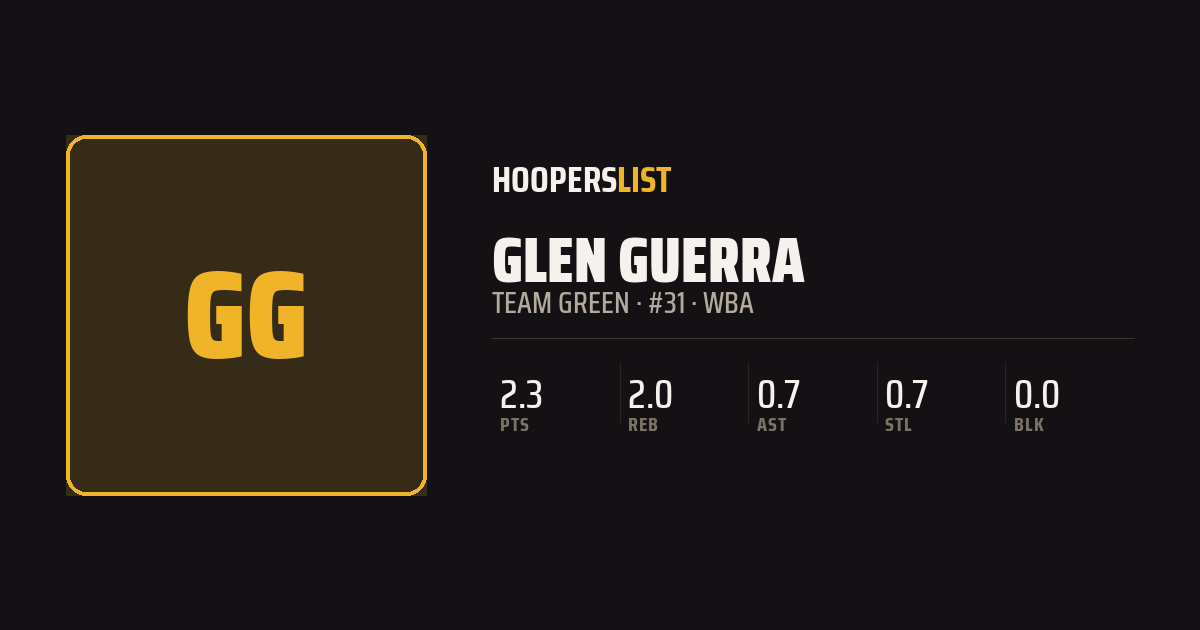 Roster Profile card style preview