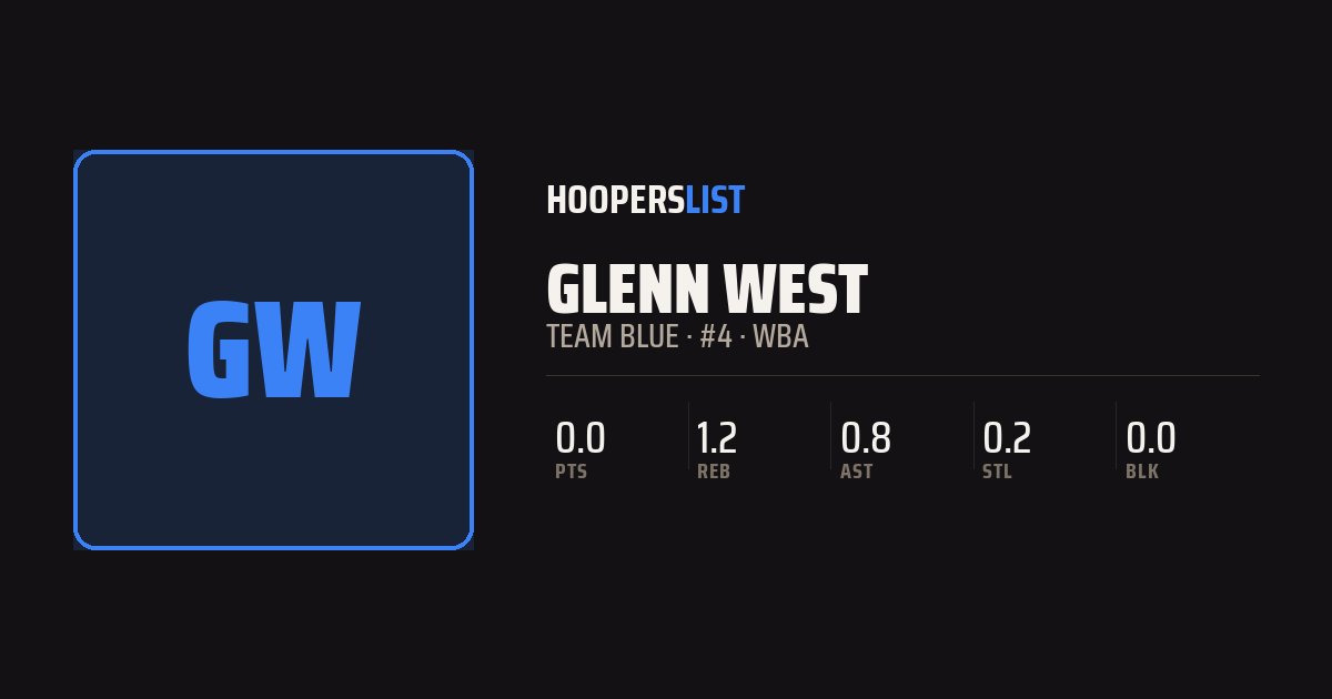 Roster Profile card style preview