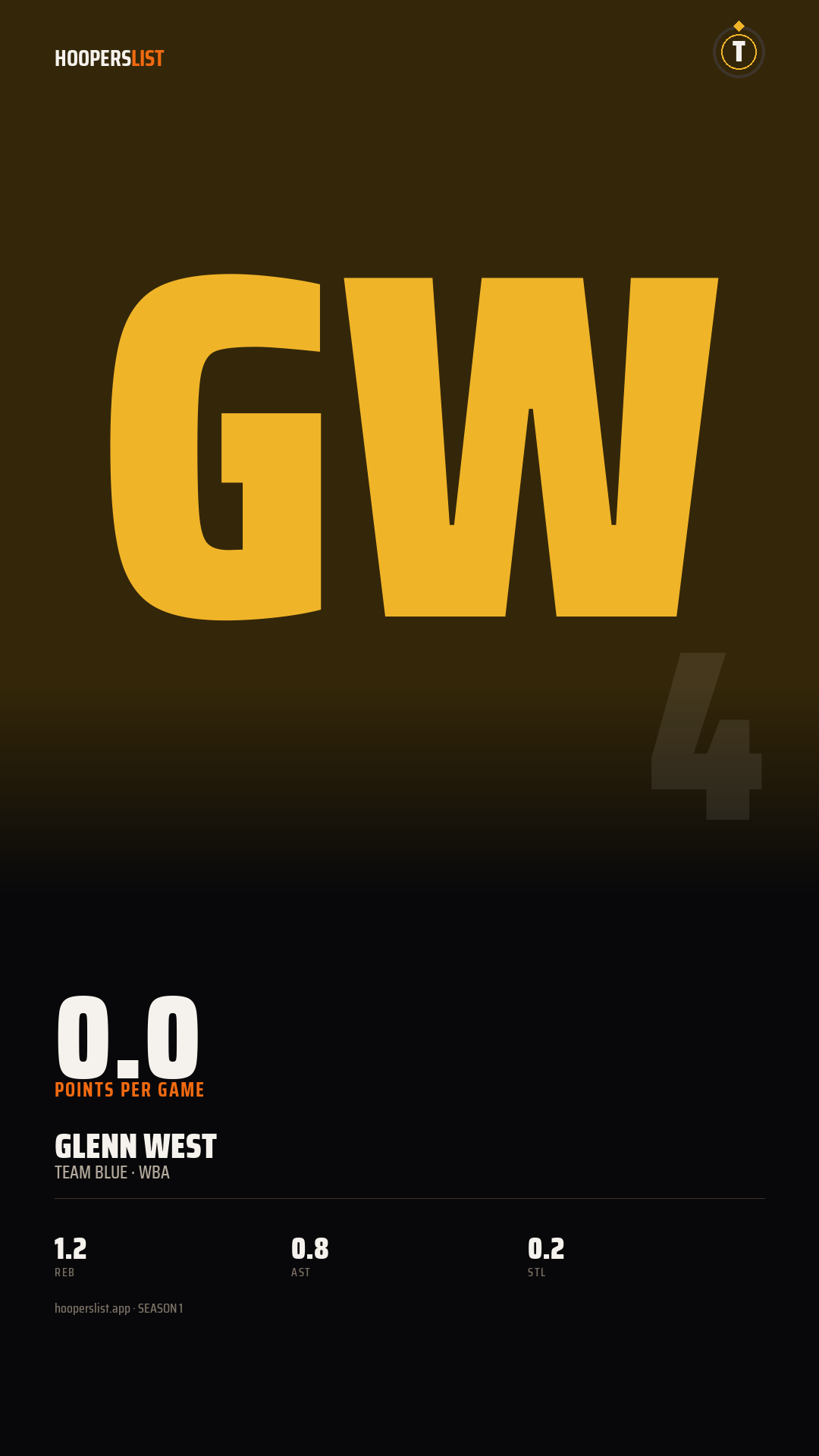 Story card preview