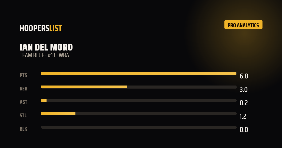 Analytics Pro card style preview
