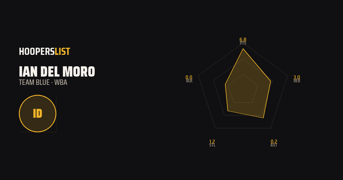 Radar Chart card style preview