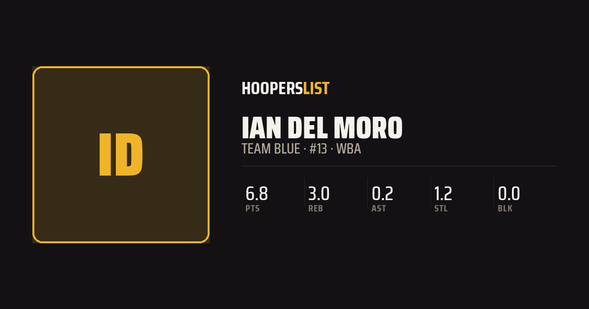 Roster Profile card style preview