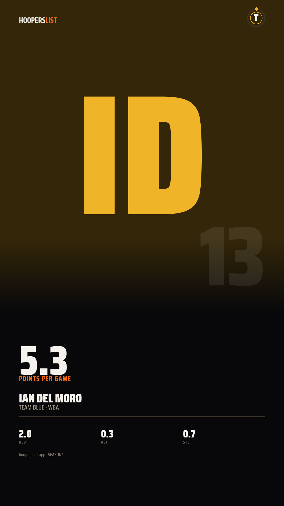 Story card preview