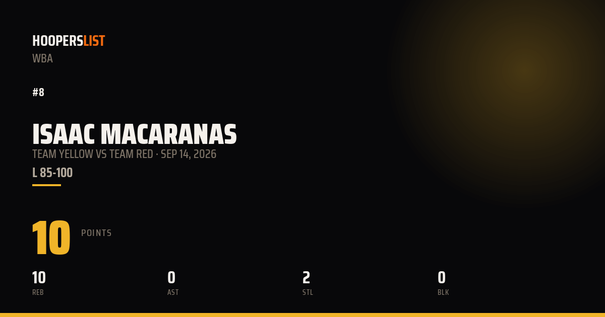 Isaac Macaranas vs Team Red preview