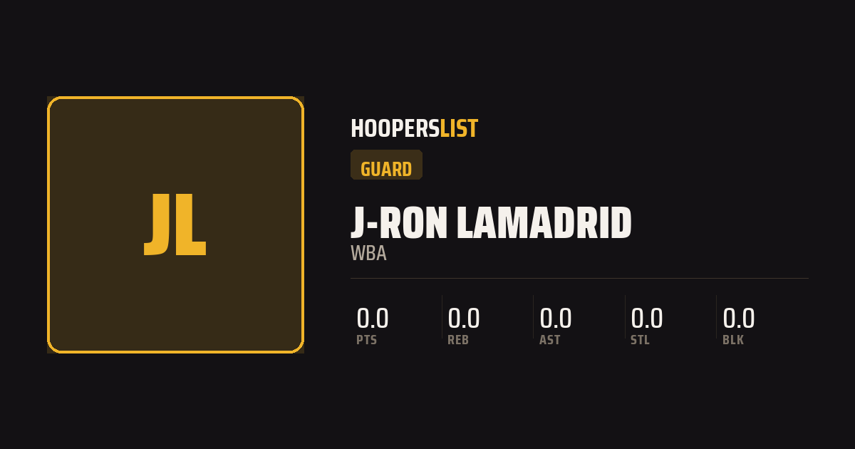 Roster Profile card style preview