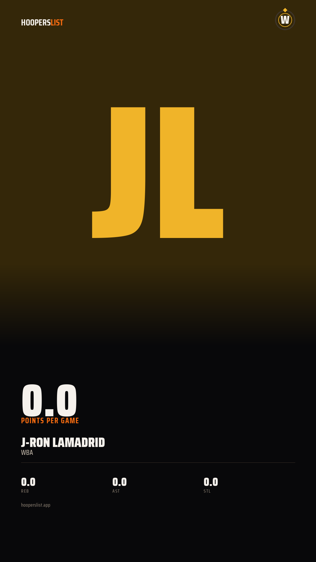 Story card preview