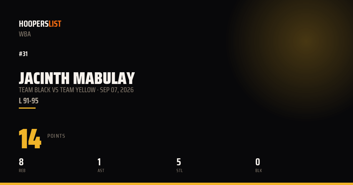 Jacinth Mabulay vs Team Yellow preview