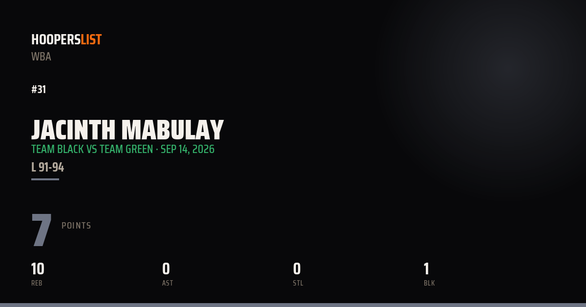 Jacinth Mabulay vs Team Green preview