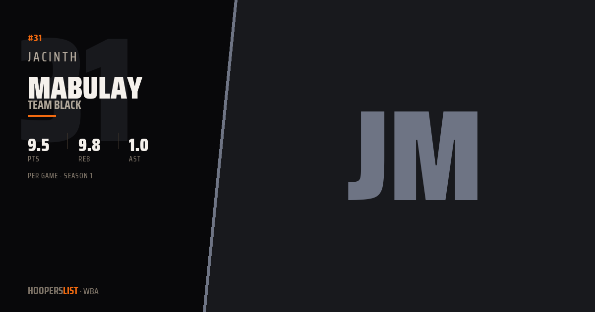 Jacinth Mabulay · Season 1 · WBA preview