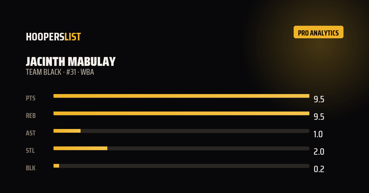 Analytics Pro card style preview