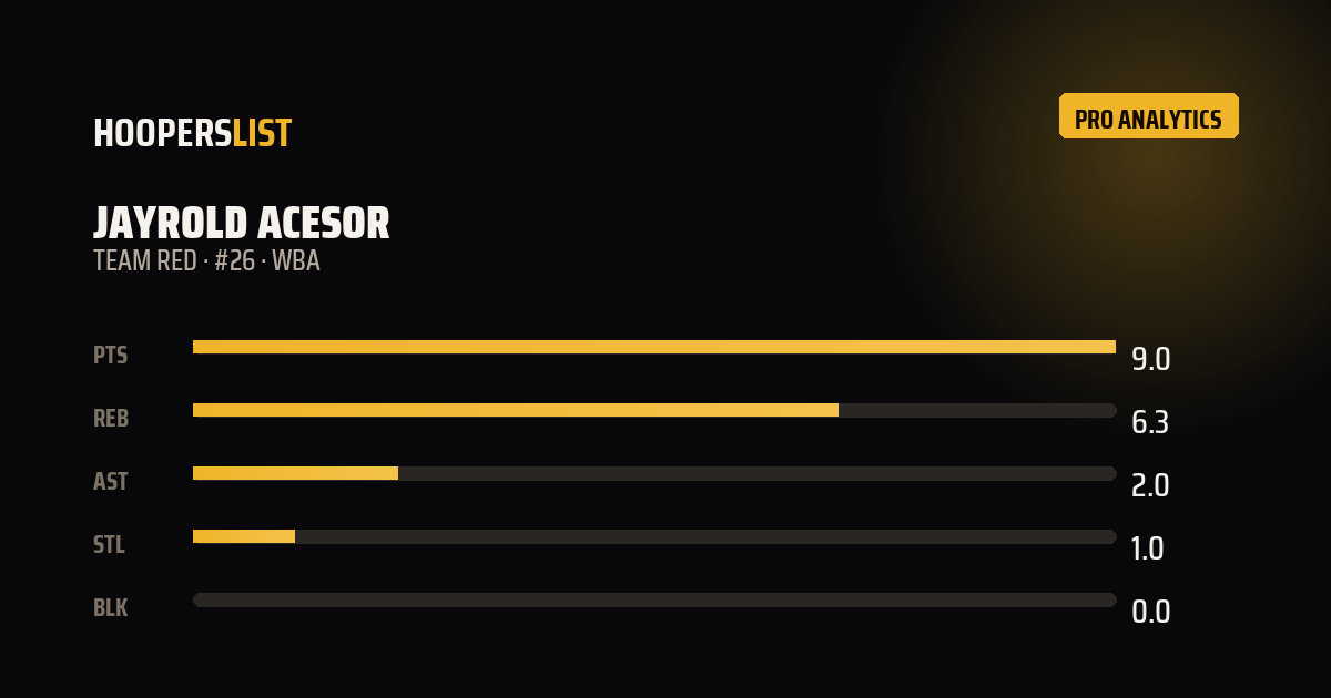 Analytics Pro card style preview