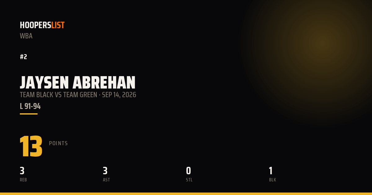 Jaysen Abrehan vs Team Green preview