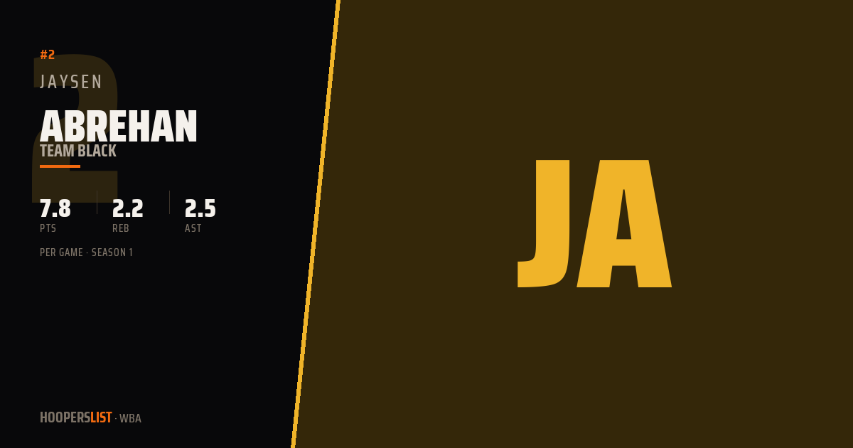 Jaysen Abrehan · Season 1 · WBA preview