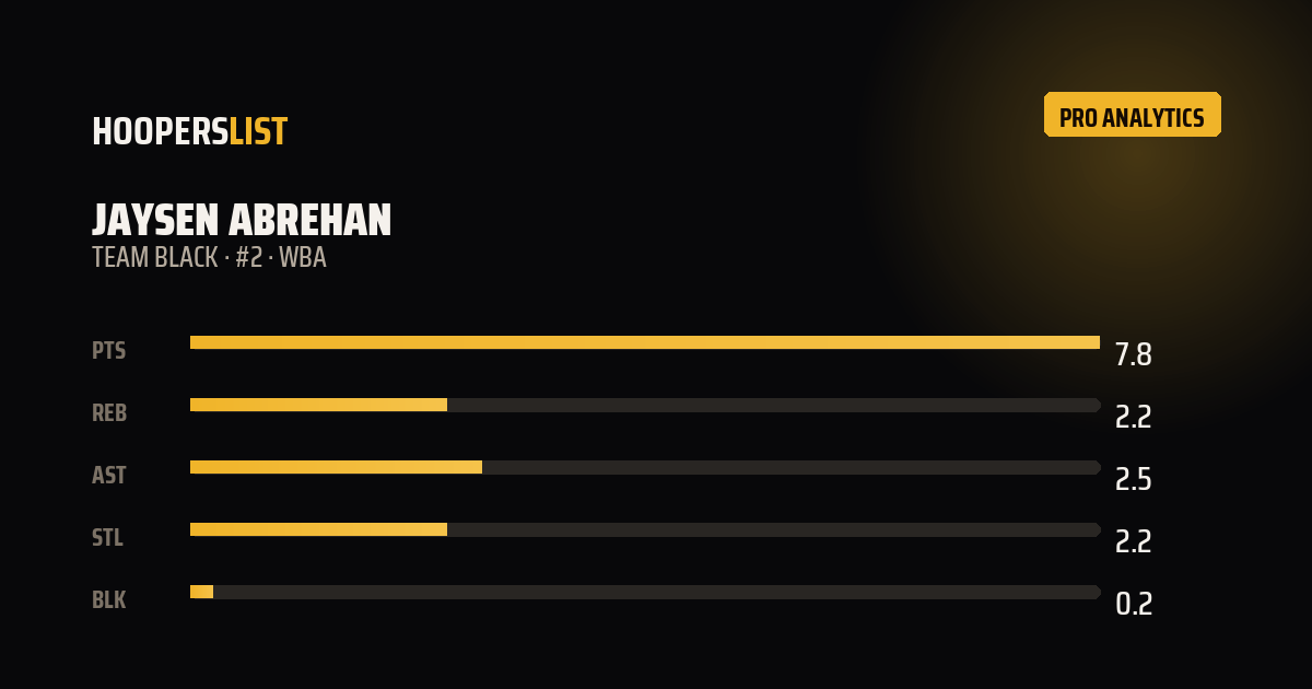 Analytics Pro card style preview
