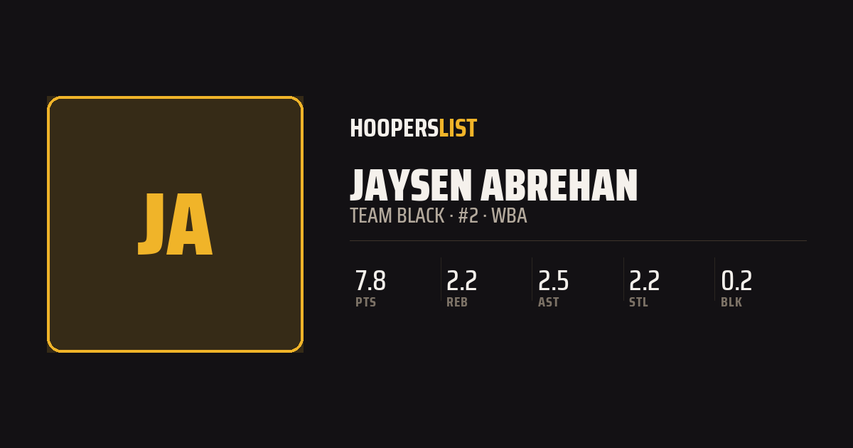 Roster Profile card style preview