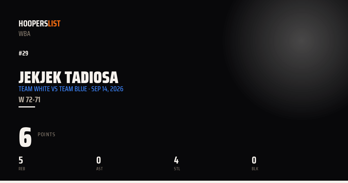Jekjek Tadiosa vs Team Blue preview
