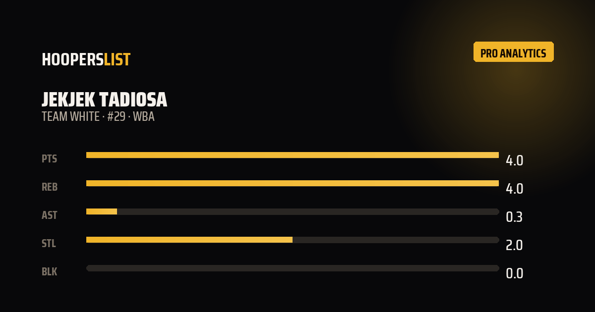 Analytics Pro card style preview