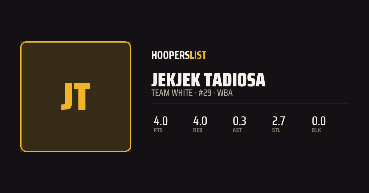 Roster Profile card style preview