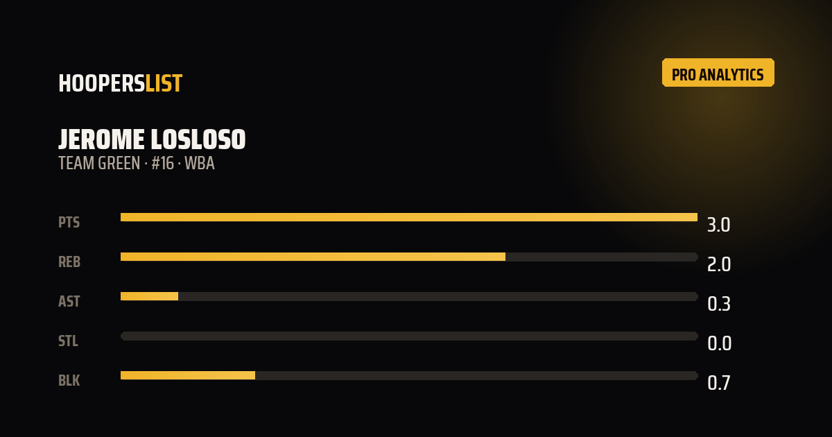 Analytics Pro card style preview