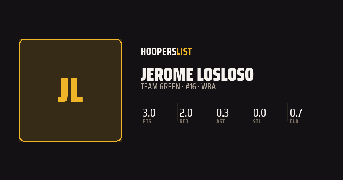 Roster Profile card style preview