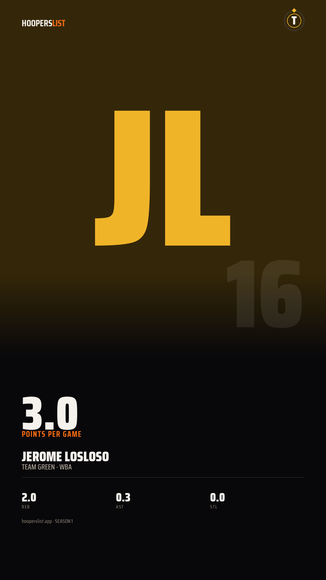 Story card preview