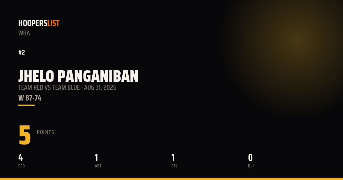 Jhelo Panganiban vs Team Blue preview