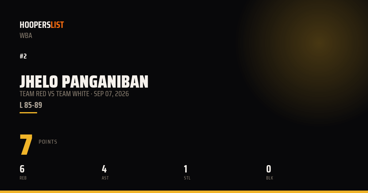 Jhelo Panganiban vs Team White preview