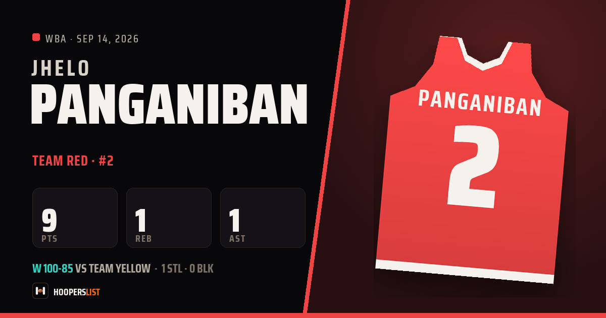 Jhelo Panganiban vs Team Yellow preview