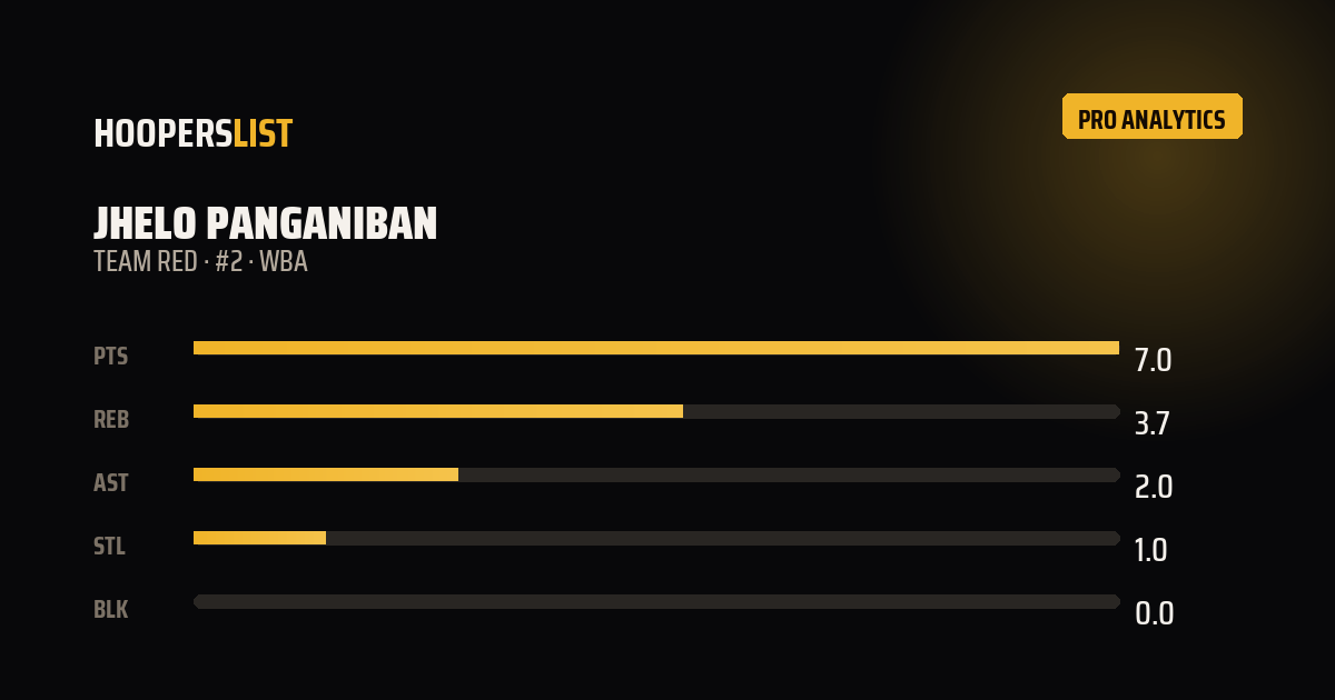 Analytics Pro card style preview