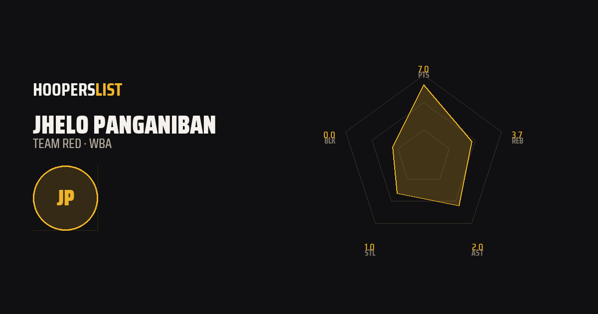 Radar Chart card style preview