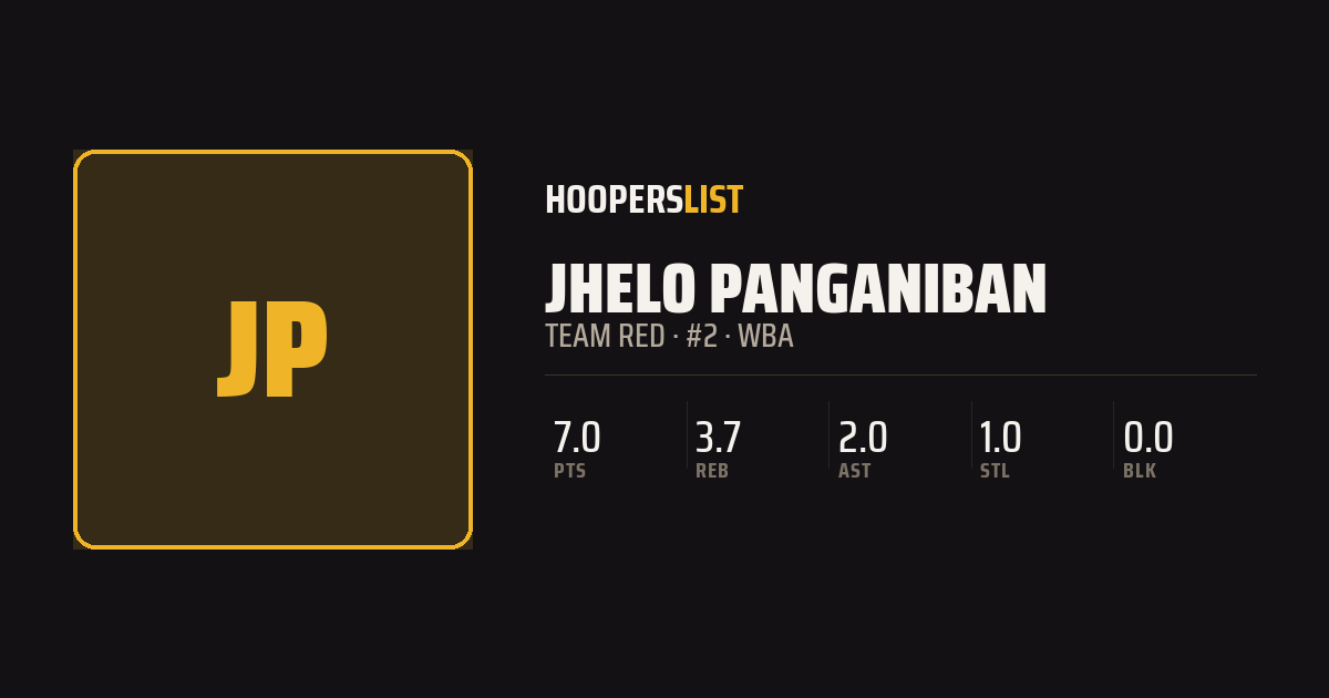 Roster Profile card style preview