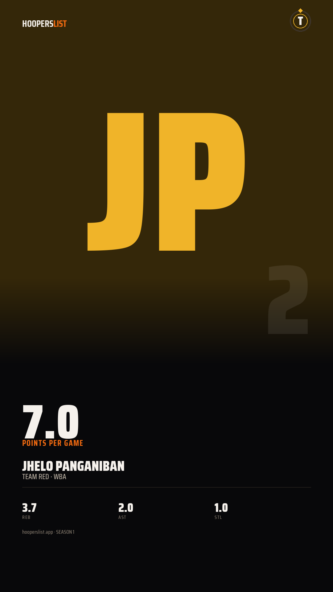 Story card preview