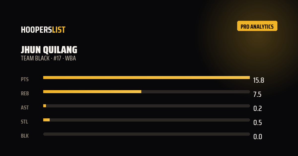 Analytics Pro card style preview
