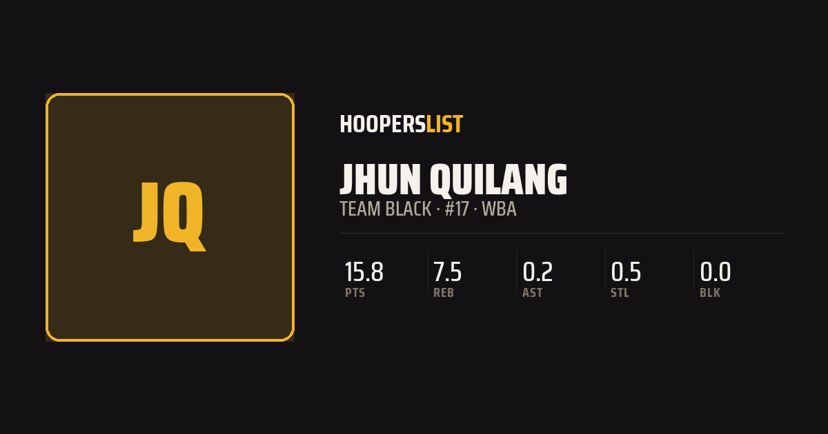 Roster Profile card style preview