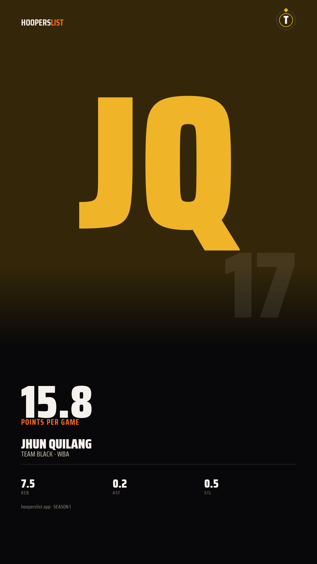 Story card preview