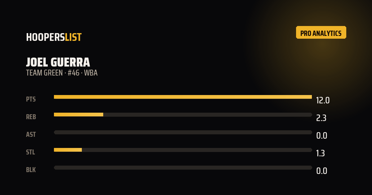 Analytics Pro card style preview