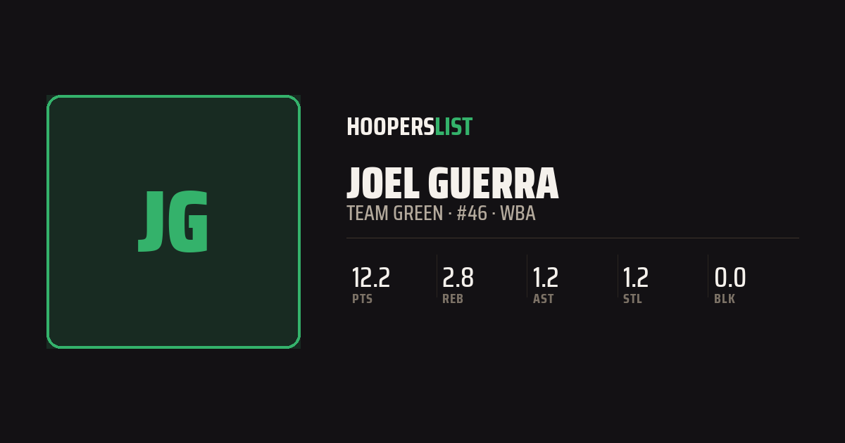 Roster Profile card style preview