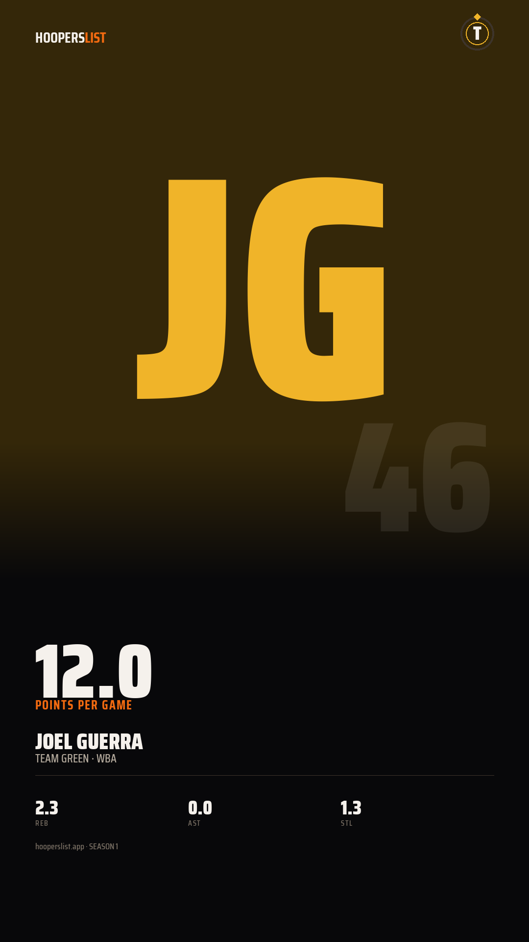 Story card preview