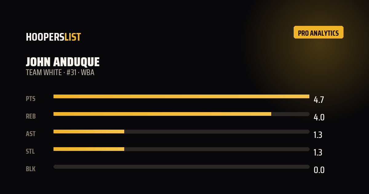 Analytics Pro card style preview