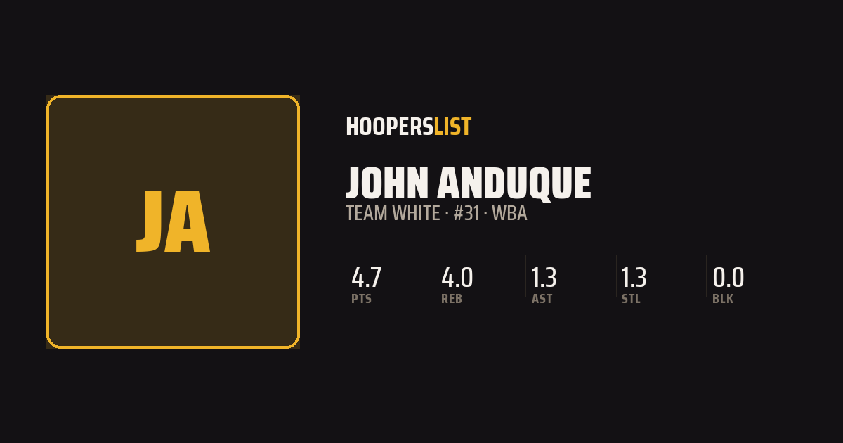 Roster Profile card style preview