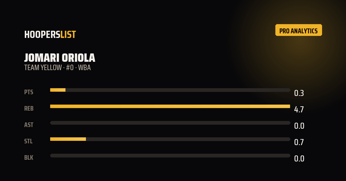 Analytics Pro card style preview