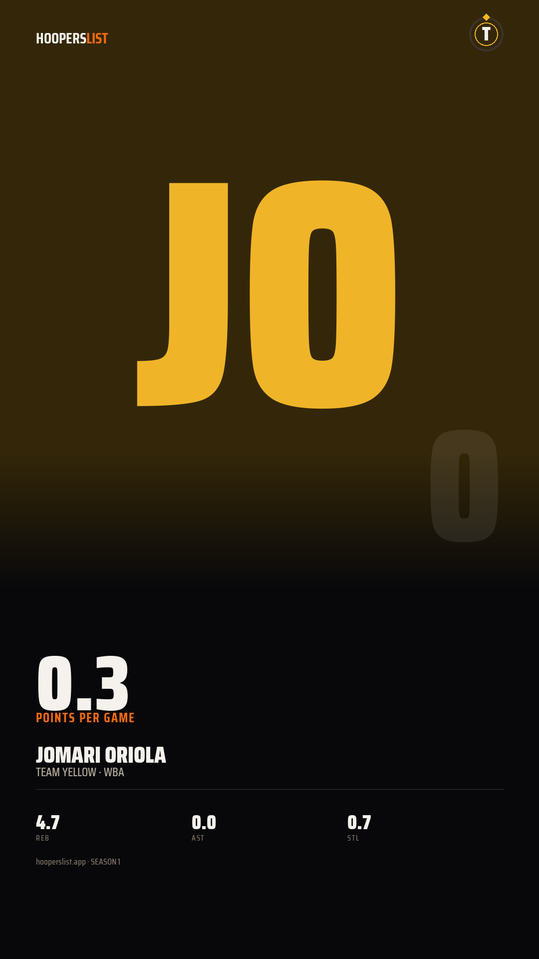 Story card preview
