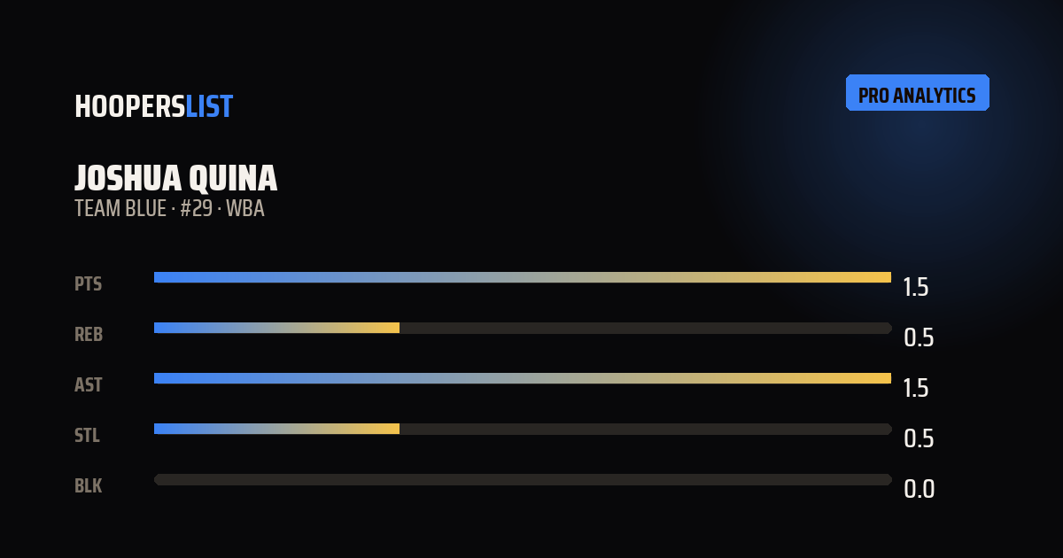 Analytics Pro card style preview